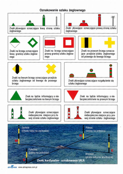 NAKLEJKA OZNAKOWANIE SZLAKU ŻEGLOWNEGO